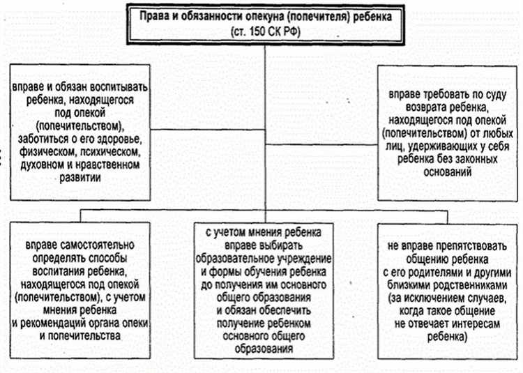 Как регулируются имущественные сделки подопечного