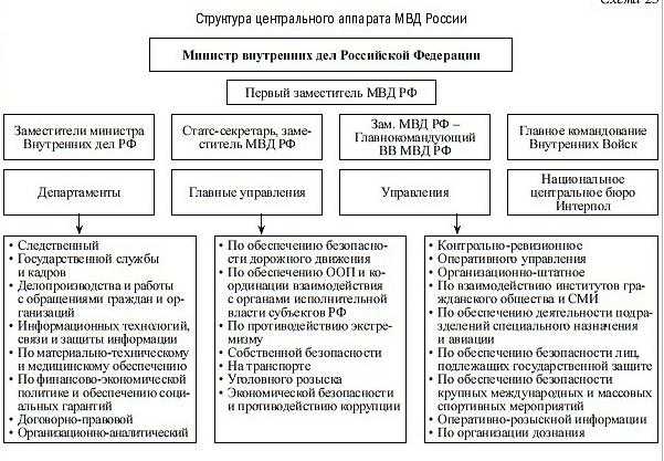 Методы работы оперативников в области предотвращения преступности