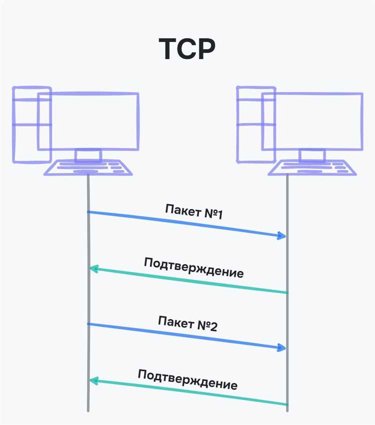Обязательства оператора услуг информационного обмена по обеспечению безопасности данных