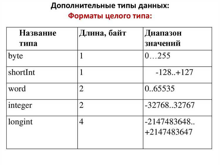 Типичные ошибки оператора ввода и способы их предотвращения