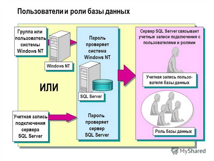 Как изменяется роль оператора ввода данных в современных компаниях