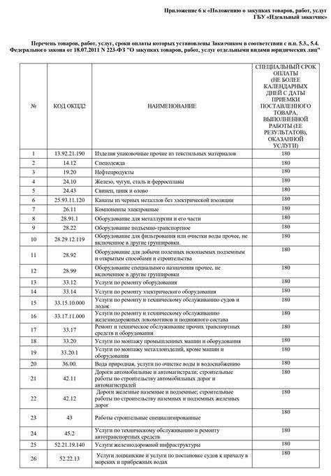 Особенности определения даты начала отсчёта срока оплаты