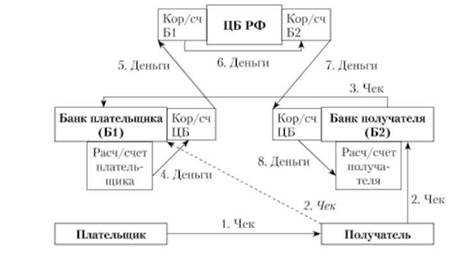 Требования к реквизитам в счете для оплаты по договору