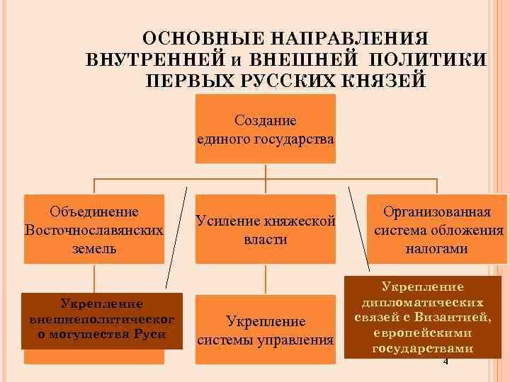 Связь между внутренней устойчивостью и внешнеполитическим курсом