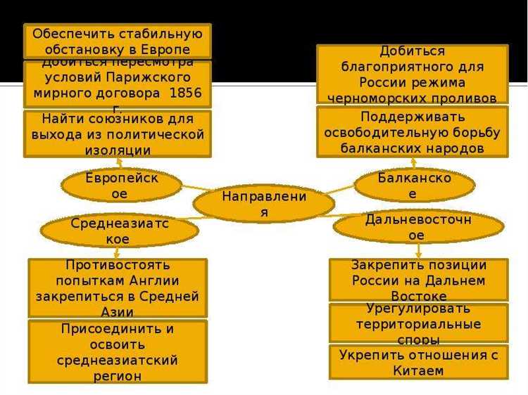 Кто определяет приоритеты внутренней политики и как это происходит