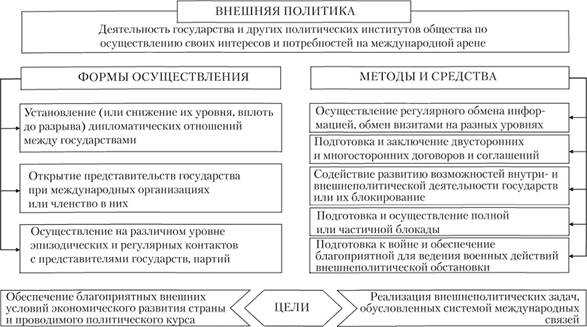 Экономическая политика как часть внутреннего курса государства
