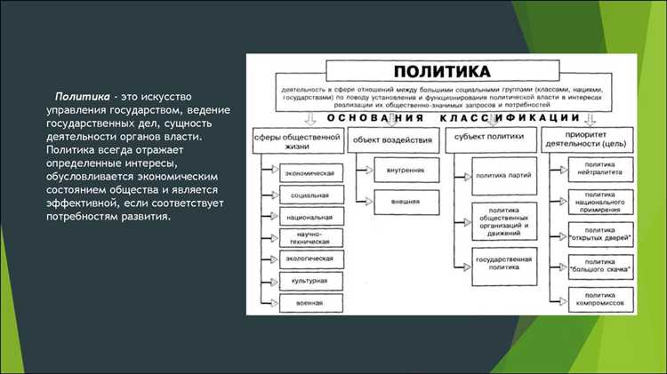Роль парламента и правительства в формировании внутренней политики