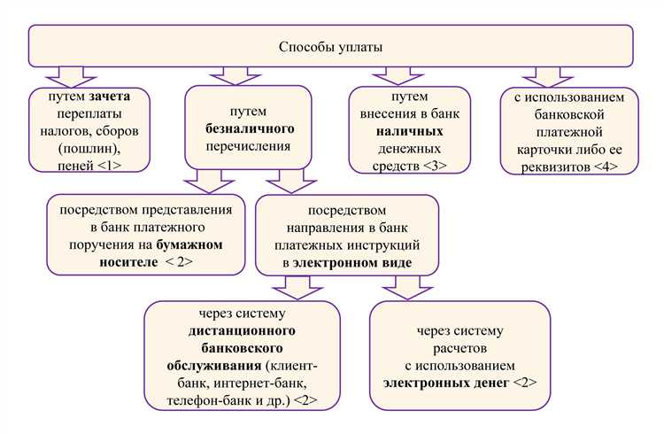 Как рассчитывается штраф при частичной уплате налога