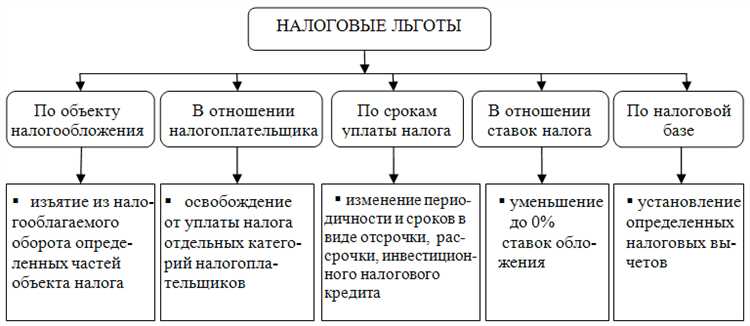 Размер штрафа за каждый день просрочки уплаты налога