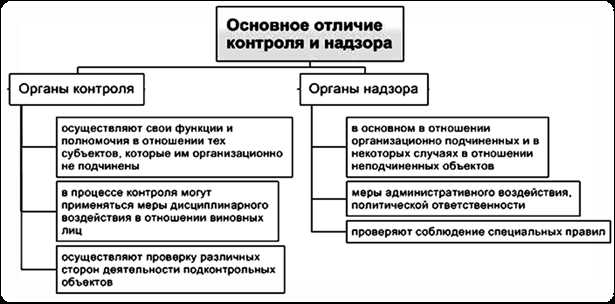 Как государственные инспекции проверяют поведение сотрудников