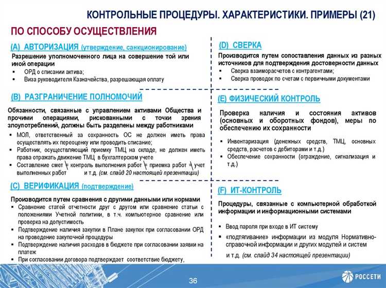 Роль внешнего аудита в оценке соблюдения служебных обязанностей