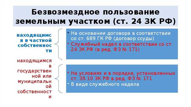 Как рассчитывается размер убытков при временном занятии земель