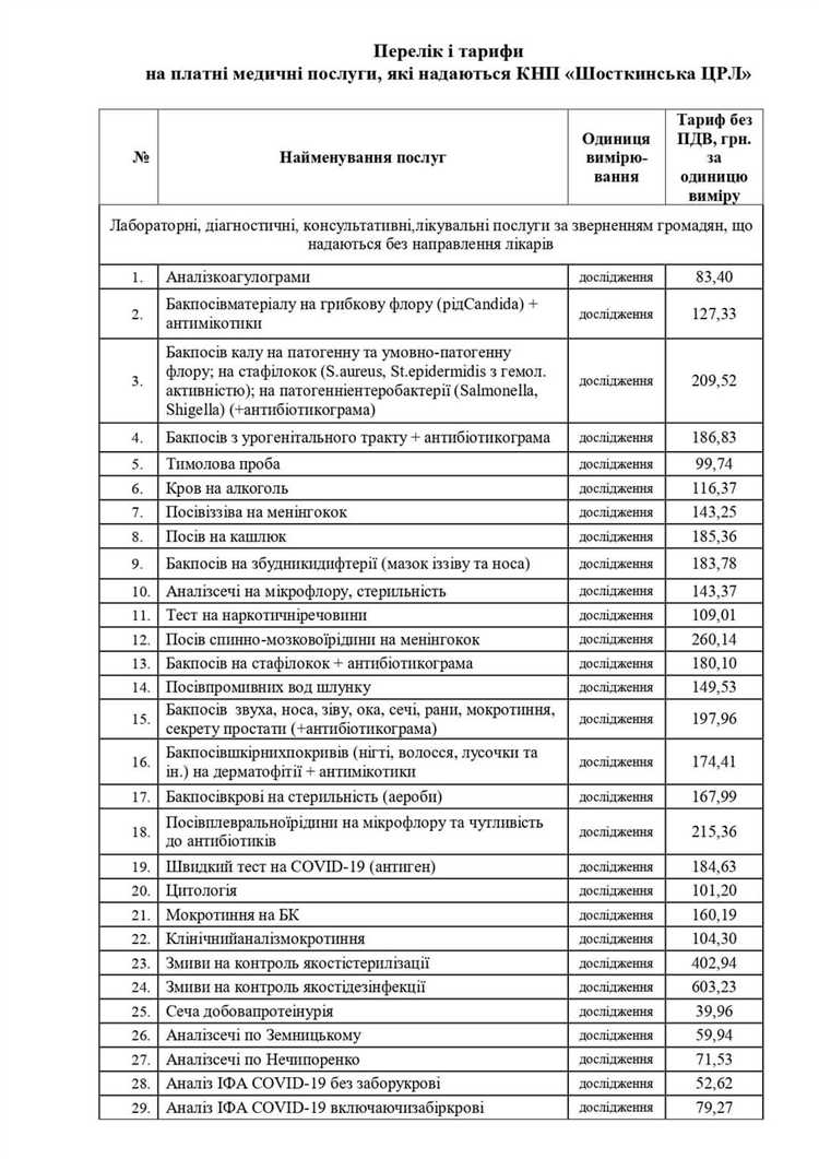Практические рекомендации по внедрению программы в медицинском учреждении