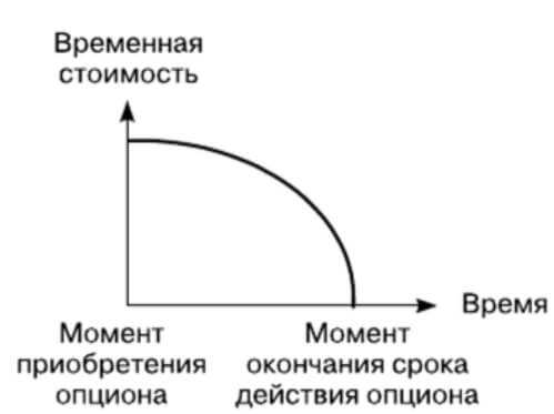 Методики оценки стоимости опциона в рамках отчетности