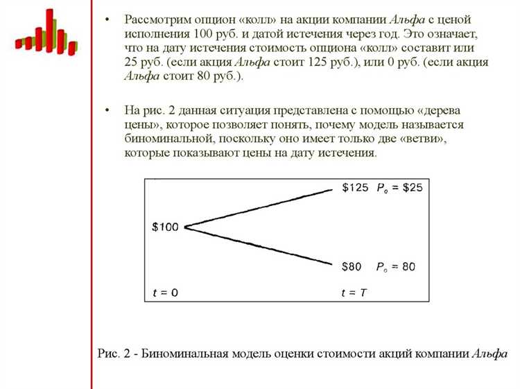 Опцион классифицируется в отчетности как обязательство при стоимости Опцион классифицируется в отчетности как обязательство при стоимости