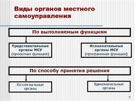 Отличие в правовом статусе органов местного самоуправления и муниципальных органов