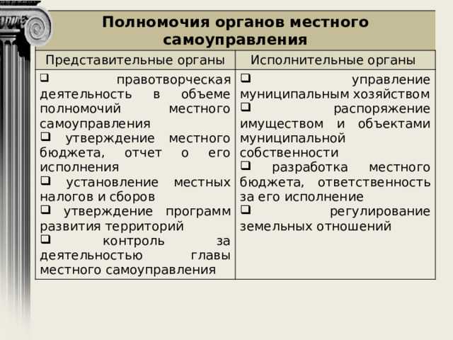 Особенности взаимодействия местных властей с федеральными органами власти