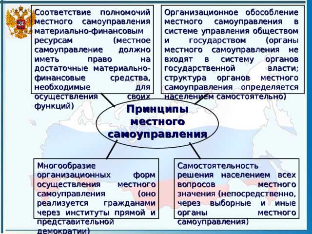 Органы местного самоуправления и муниципальные органы в чем разница Органы местного самоуправления и муниципальные органы в чем разница