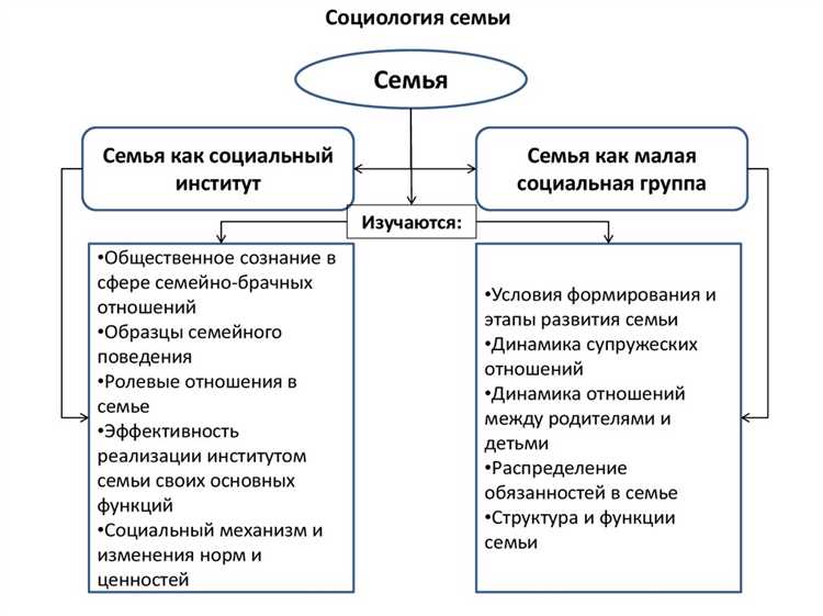 Правовые основы функционирования органов местного самоуправления