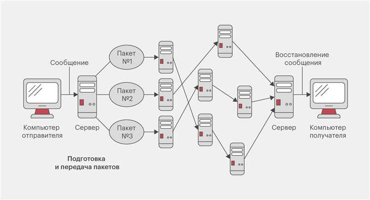 Ответственность за нарушение правил распространения информации