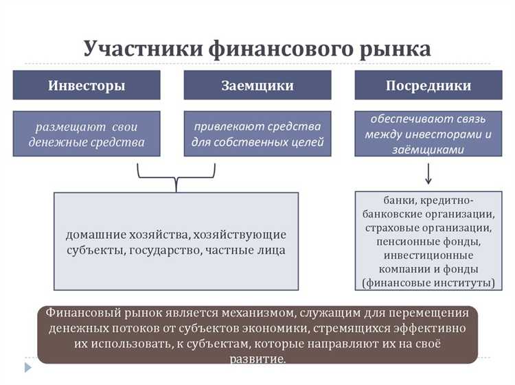 Организации финансового рынка кто относится