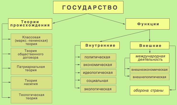 Какие юридические лица признаются государственными учреждениями