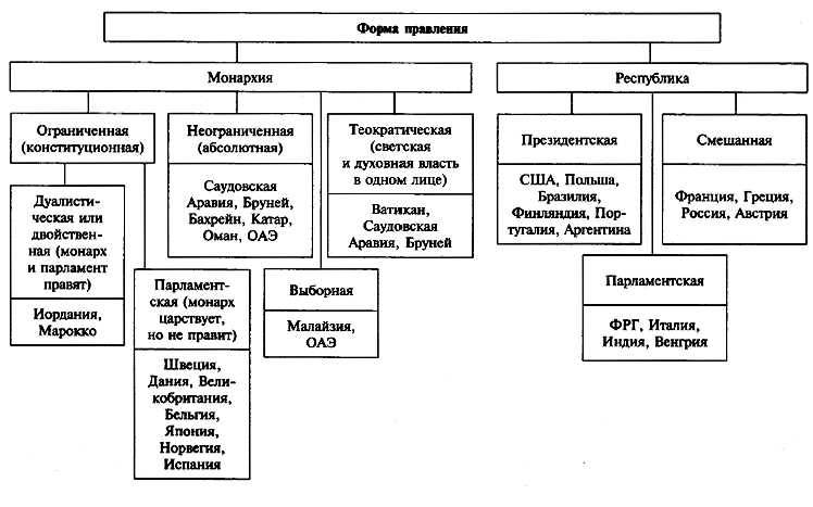 Организации госсектора кто к ним относится Организации госсектора кто к ним относится