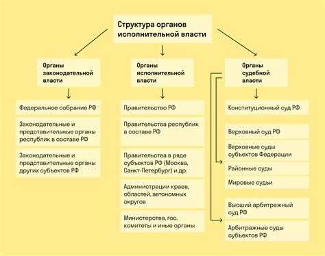 Какие коммерческие организации могут относиться к госсектору