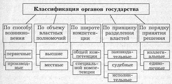 Как узнать, принадлежит ли организация к госсектору по данным ЕГРЮЛ