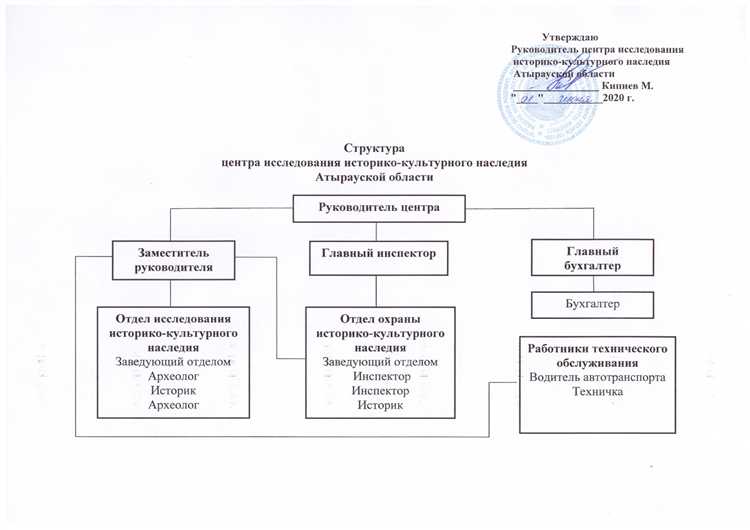 Как финансируются учреждения и откуда берут средства организации