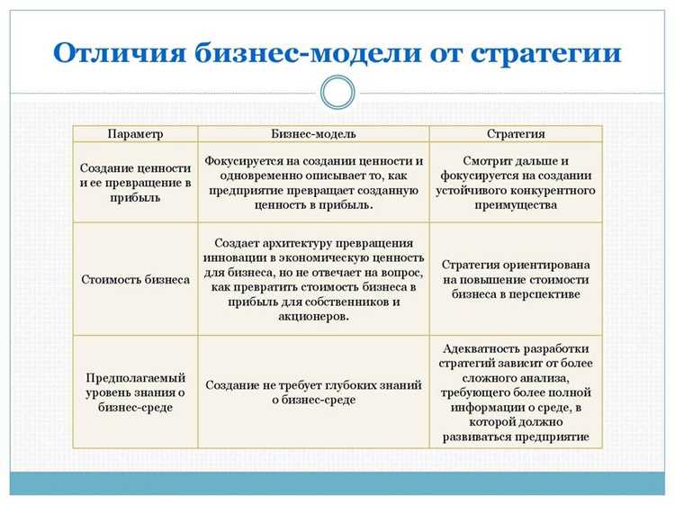 Как различаются цели создания учреждений и организаций