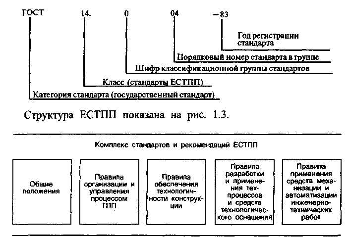 Как определить организацию изготовителя по документам на ТС