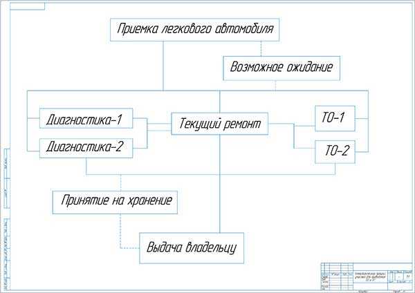 Что делать, если в документах не указана организация изготовитель