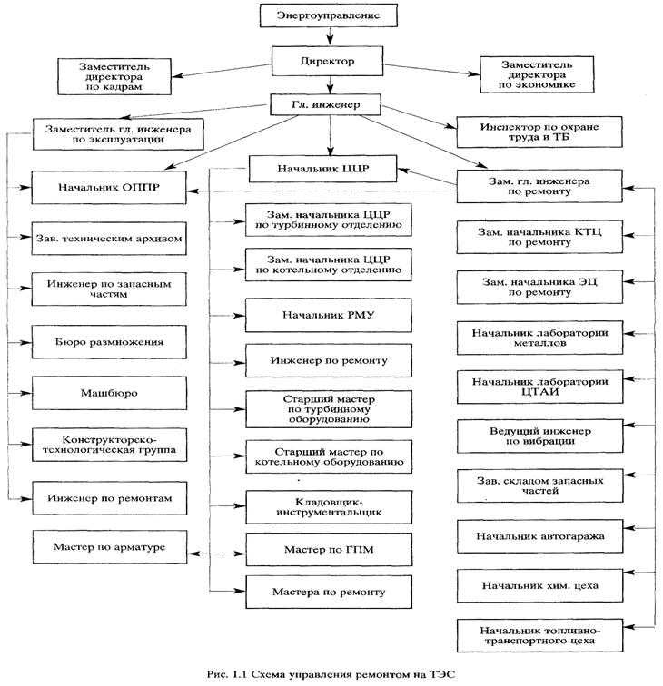 Ответственность организации изготовителя при отзыве ТС