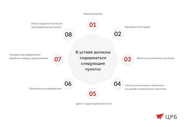 Организация снт как бизнеса учредителя Организация снт как бизнеса учредителя