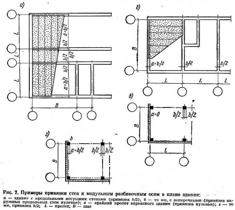 Применение