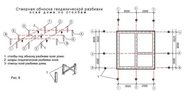 Что означает