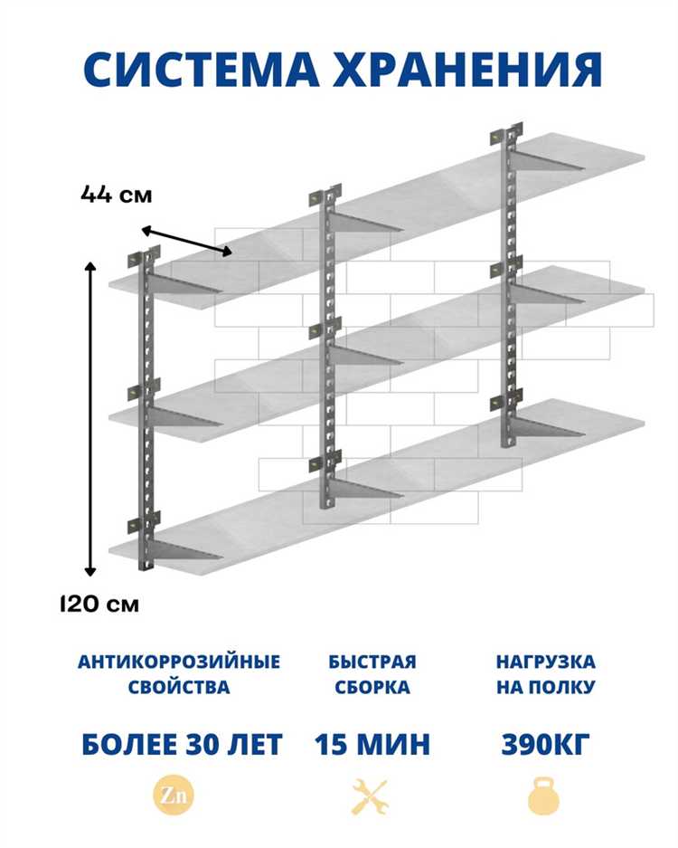 Как определить срок полезного использования стеллажа