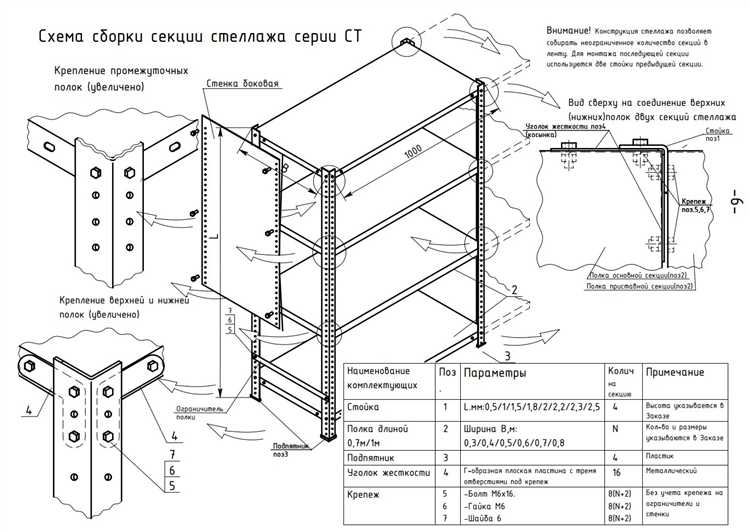 Влияние способа монтажа на классификацию стеллажей