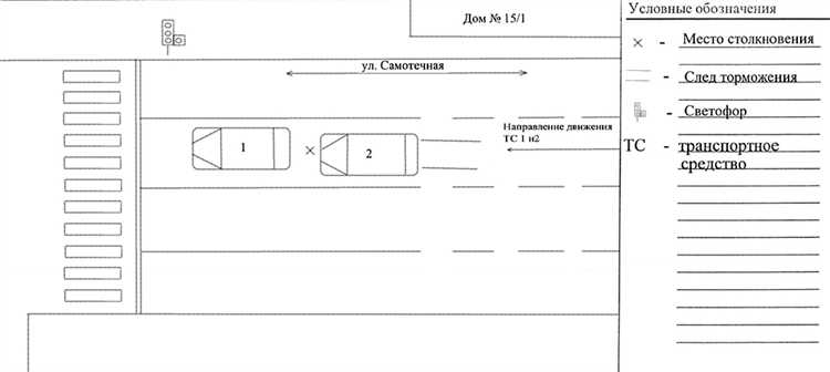 Особенности выплаты возмещения при частичной и полной гибели автомобиля