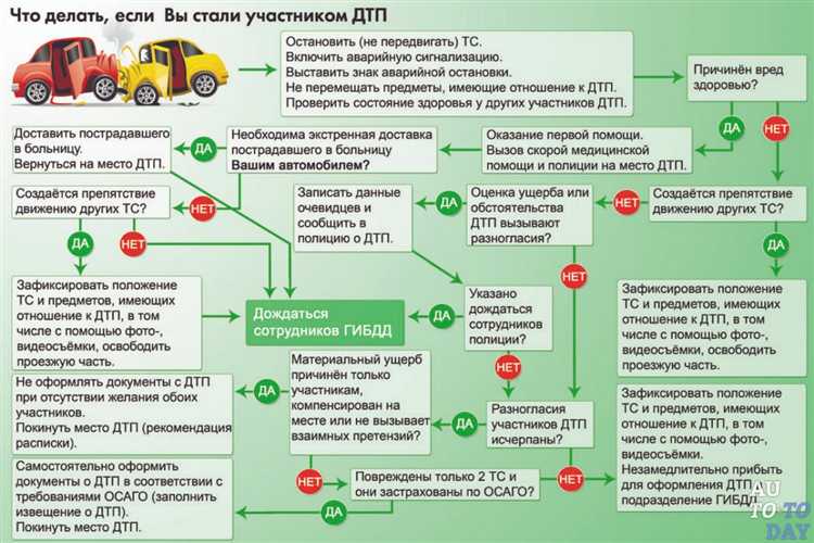 Осаго как действует при дтп Осаго как действует при дтп