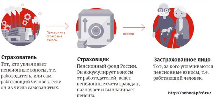 Оформление полиса ОСАГО на другое лицо: нюансы и ограничения