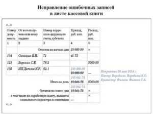 Что делать при обнаружении ошибки в последующие дни