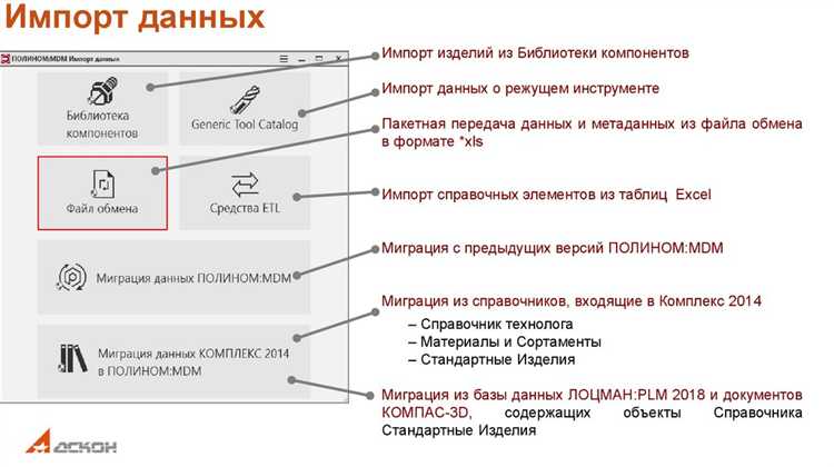 Как избежать ошибок при указании контактных данных и адресов