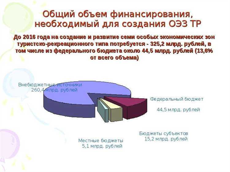 Особенности технопарков и их размещение в городах России