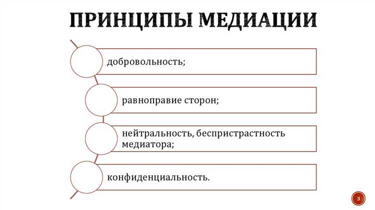 Как инициировать медиацию: порядок подачи и согласования процедуры