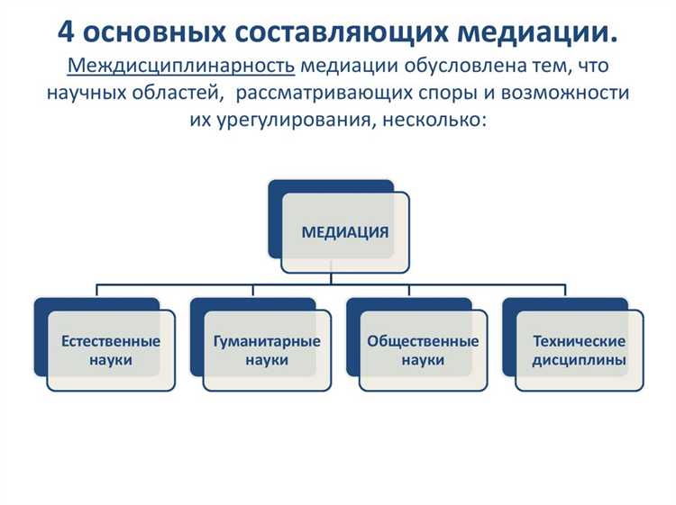 Меры обеспечения конфиденциальности в медиации