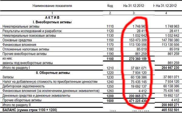 Что входит в состав основных средств для целей упрощенного баланса