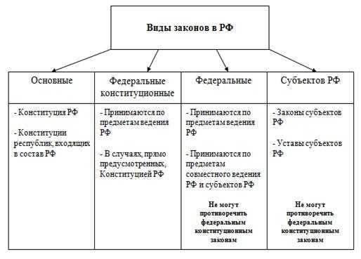 Права при задержании и общении с полицией