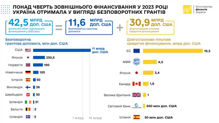 Практическое применение порога стоимости в малом и среднем бизнесе